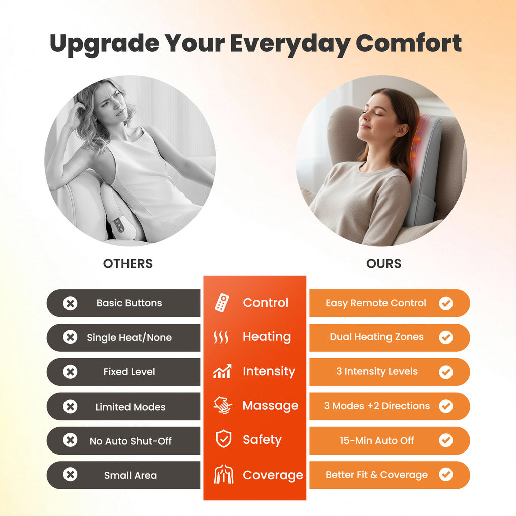 COSYSKY Neck and Back Massager with Heat — 3D Deep-Kneading Shiatsu Pillow, Gray— Gift for Mom & Dad